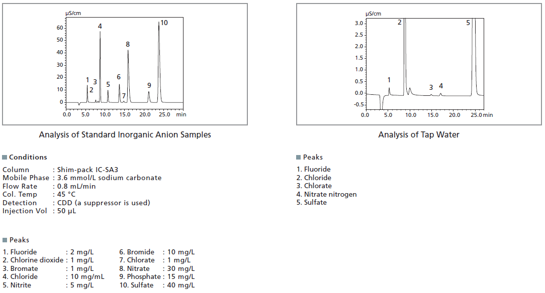 Shim Pack Ic Sa3 Analytical Consumables And Spare Parts Singapore Shimadzu Asia Pacific